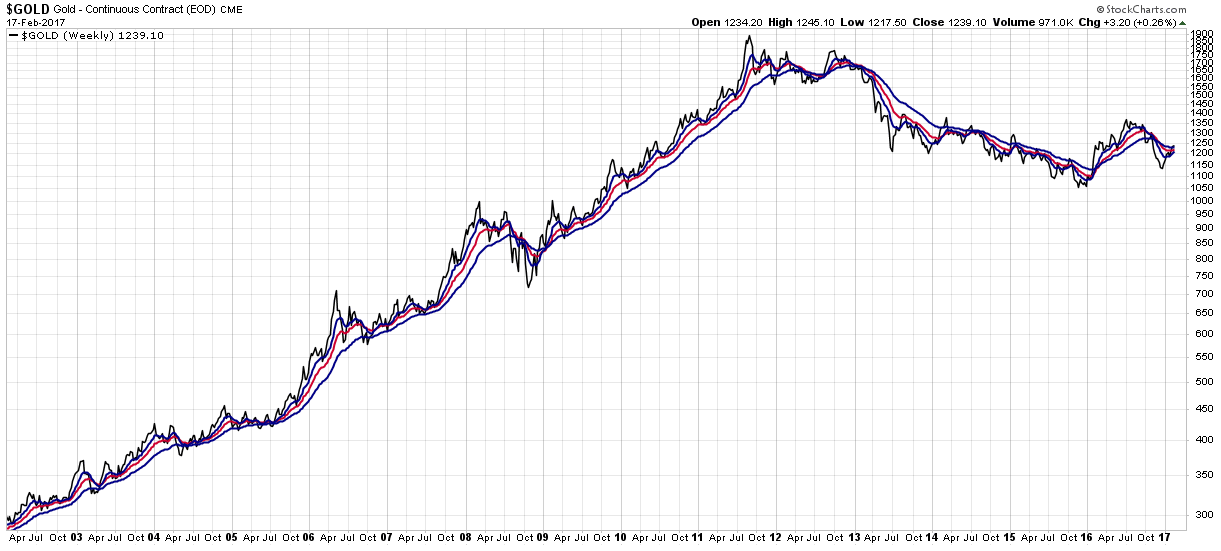 john paulson gold thesis Why john paulson still believes in his gold john paulson was quick to mention that his 2006 as part of an investment thesis that has been. john paulson gold thesis Why john paulson still believes in his gold john paulson was quick to mention that his 2006 as part of an investment thesis that has been.