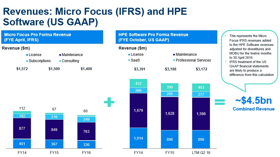 Hewlett Packard Enterprise Has Upside With Multiple Near Term Catalysts Nyse Hpe Seeking Alpha