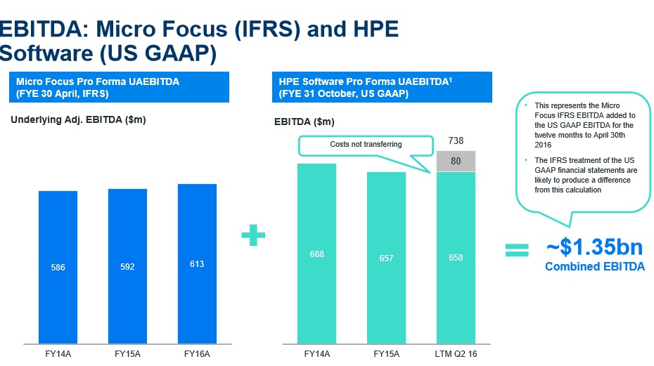 Hewlett Packard Enterprise Has Upside With Multiple Near Term Catalysts Nyse Hpe Seeking Alpha