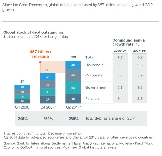 Convincing Traits Of A Market Bubble - Part II | Seeking Alpha