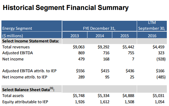 icahn-enterprises-does-indicative-net-asset-value-per-share-really