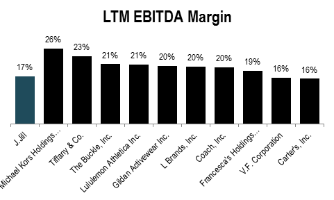 Post ipo equity definition