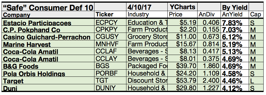 Stock canner for forex