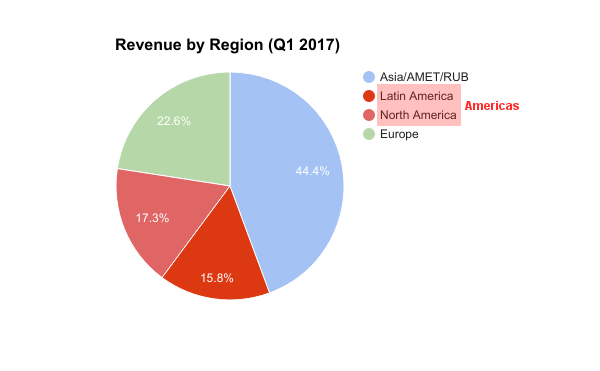 Unilever: Despite Falling Volumes, Long-term Value Shines Through 