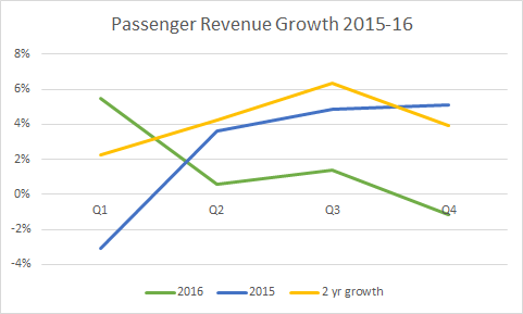 A Long Case For Royal Caribbean Cruises Ltd. - Royal Caribbean Cruises