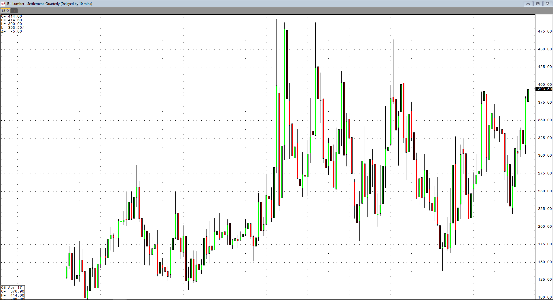 Lumber Is A Beast Seeking Alpha Lumber Is A Beast Seeking Alpha