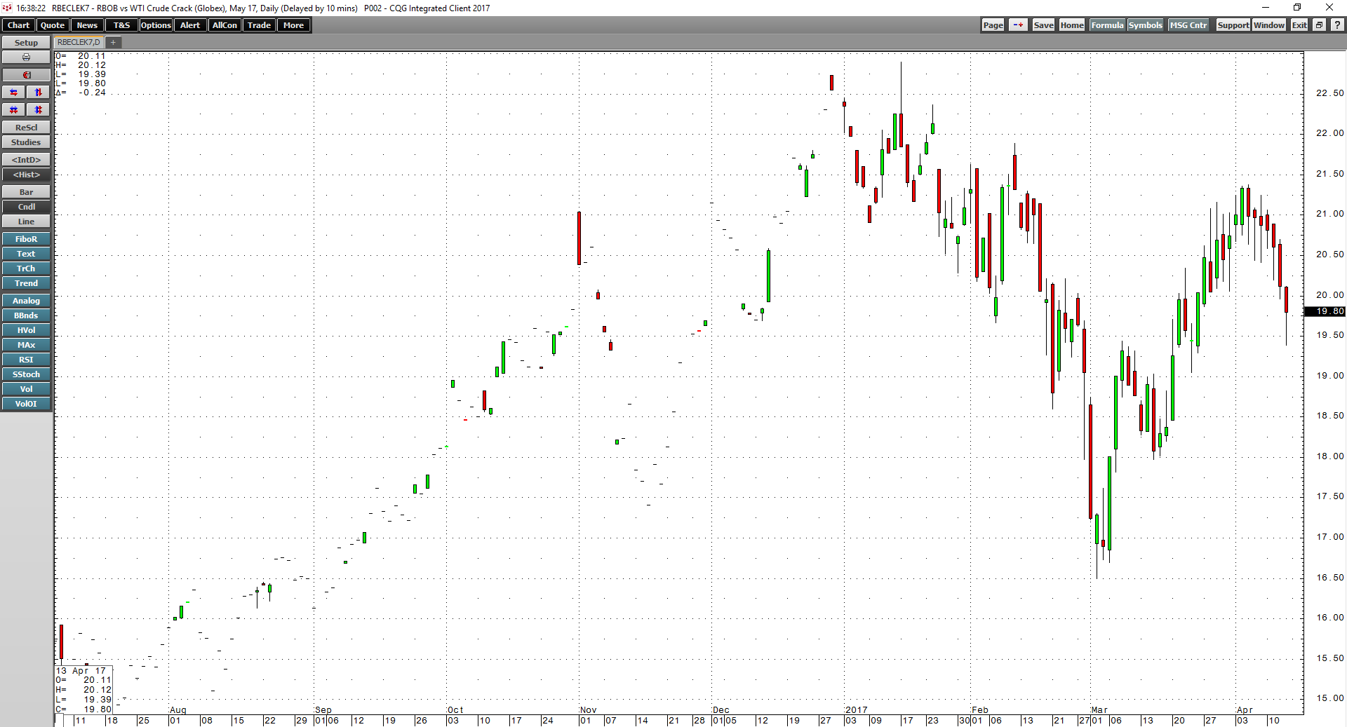 Crack Spreads Supported Crude Oil Is That Changing? Seeking Alpha