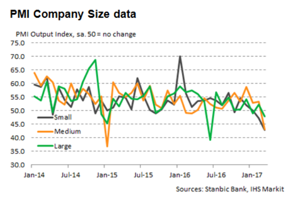 Kenyan Economy Suffers Following Interest Rate Cap | Seeking Alpha