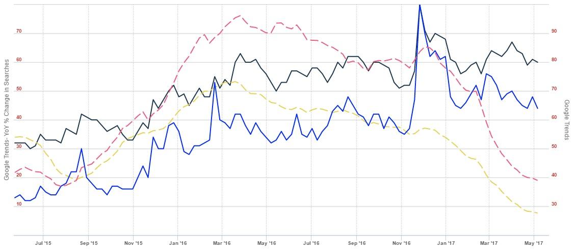 Adidas Why It S Declining And Why I Am Shorting Otcmkts Adddf Seeking Alpha