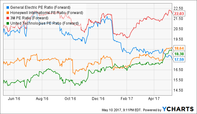 Short-term electric power trading strategies for portfolio optimization