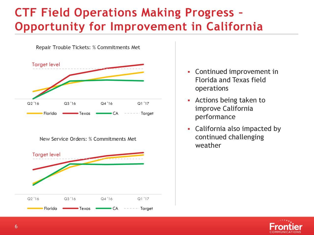 6 Reasons Why Frontier Communications Is A Buy Frontier