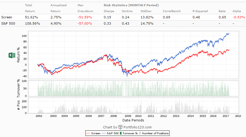 52 week high trading strategies
