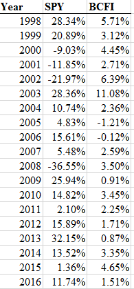 Currency arbitrage trading strategy