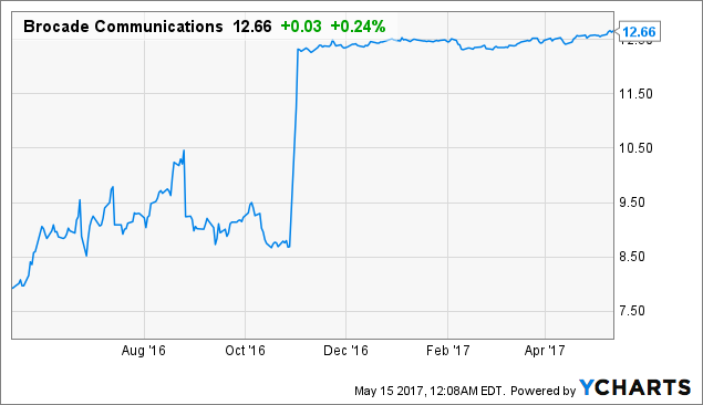Rad stock options