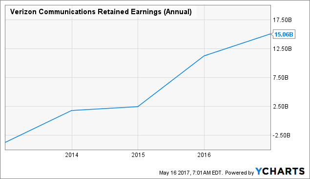 Verizon: Take Advantage Of The Recent Decline - Verizon Communications ...