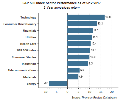 Rsi momentum strategy