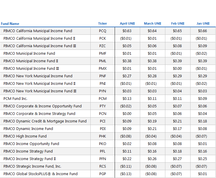 Forex etf pimco