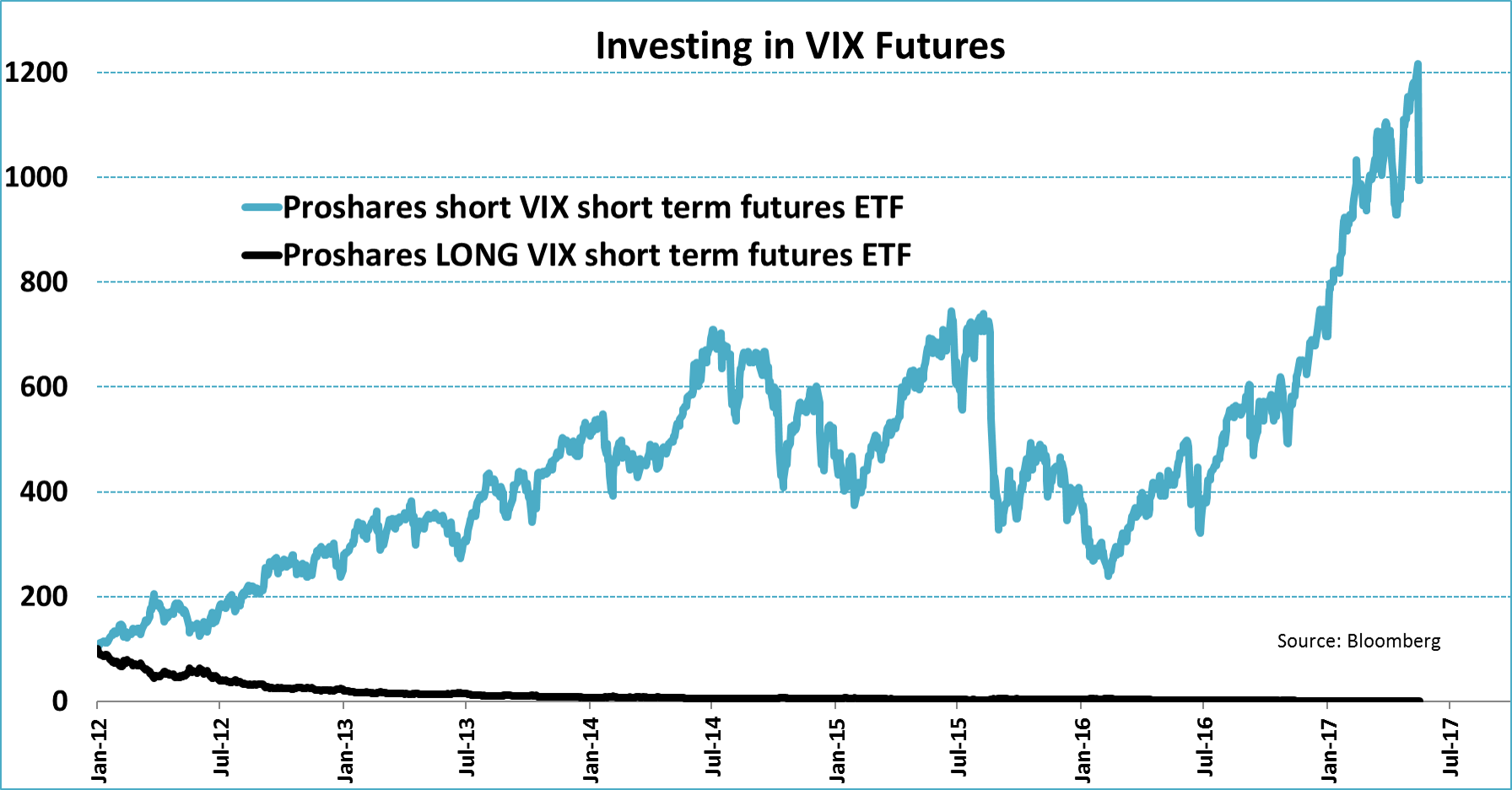 betting-on-rising-volatility-will-cost-you-almost-every-time