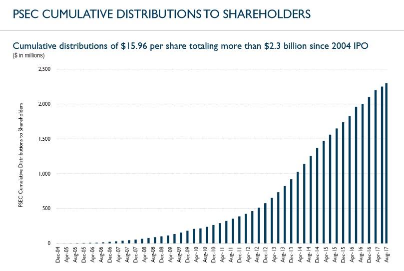 The 10 Best Monthly Dividend Stocks With 4%+ Dividend Yields For ...