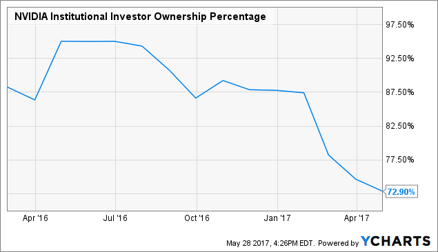 nvda dividend date 2017 nvda dividend date 2017