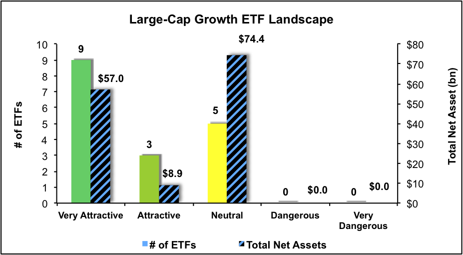 Best And Worst Q2 2017 LargeCap Growth ETFs And Mutual Funds