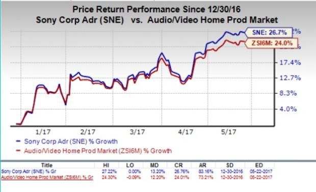 Sne stock options
