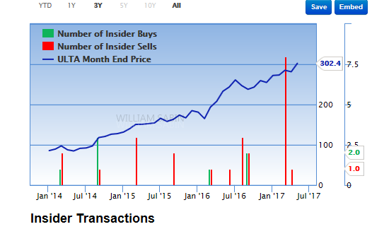 Ulta stock options