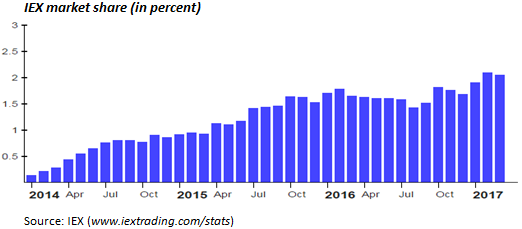 High frequency trading strategies futures