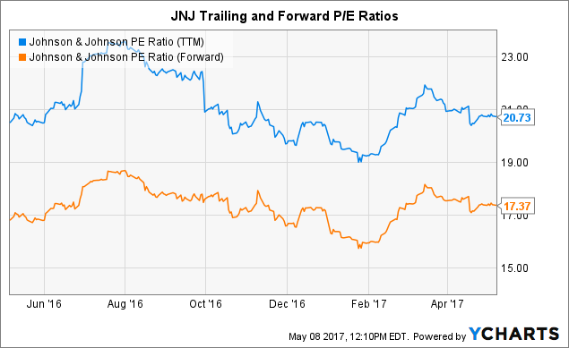 Johnson and johnson employee stock options