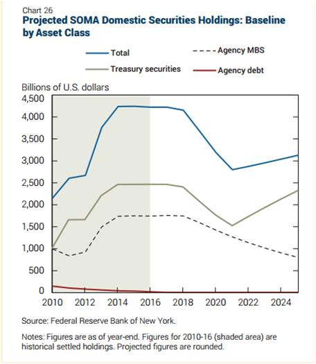 fed-to-shrink-balance-sheet-should-stock-investors-be-concerned