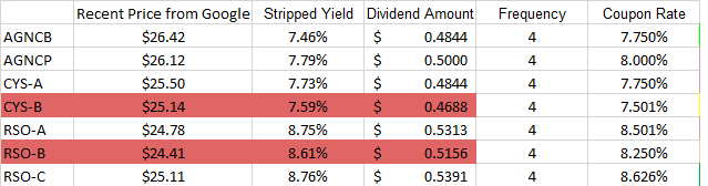 Rso stock options