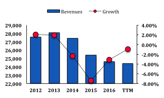 Investment thesis slide image