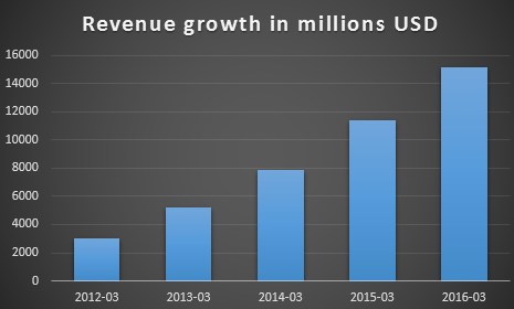 Alibaba short thesis image