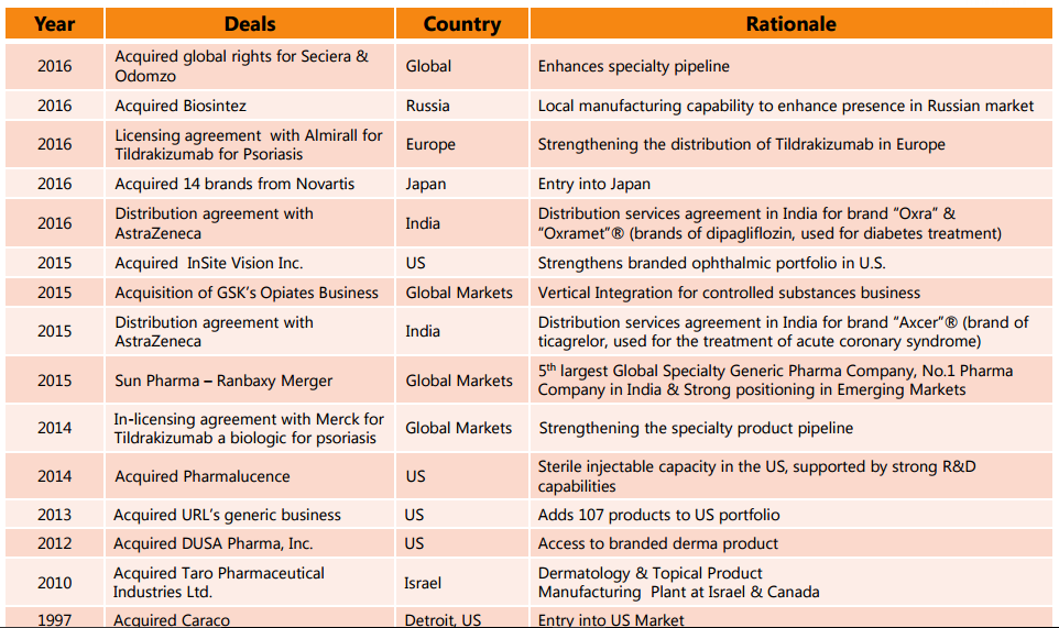 merck medco vertical integration in the pharmaceutical industry Merck & medco you decide pharmaceutical firms in order to sustain the the vertical integration of merck and medco is to attempt to address buyer power. merck medco vertical integration in the pharmaceutical industry Merck & medco you decide pharmaceutical firms in order to sustain the the vertical integration of merck and medco is to attempt to address buyer power.