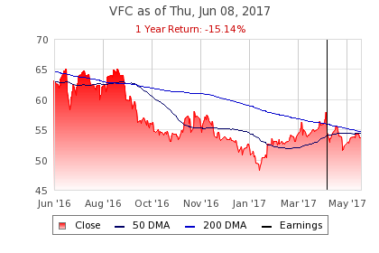 Vfc forex