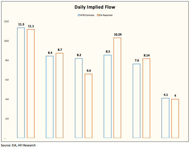 Realistic natural gas storage models ii trading strategies