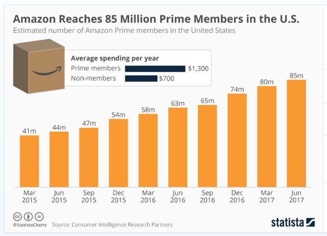 Why Amazon Needs To Improve Its B2B E-Commerce Presence - Amazon.com ...