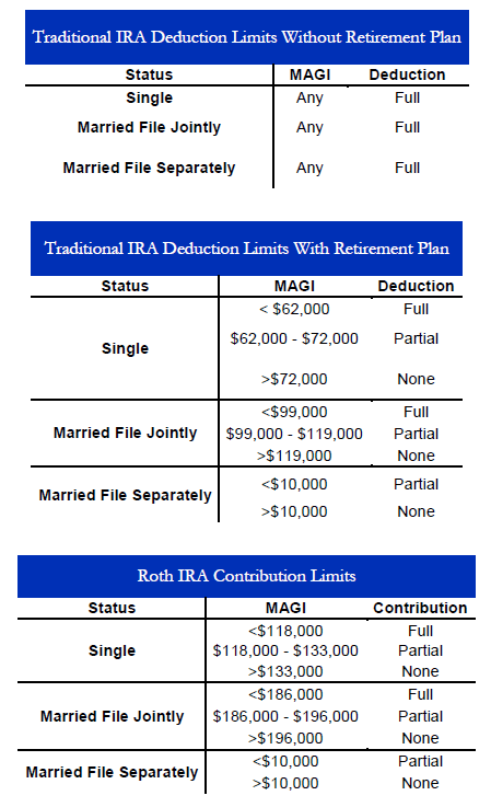 Backdoor roth ira conversion strategy