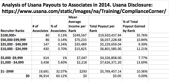 Usana stock options