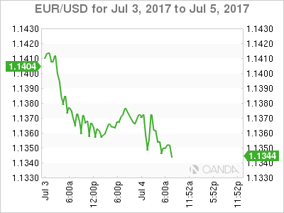 Forex closed 4th july