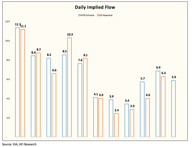 Natural gas storage forex