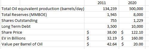 Cenovus stock options