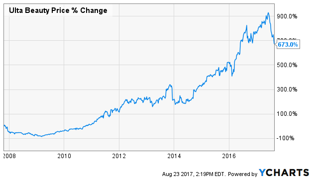 Ulta stock options