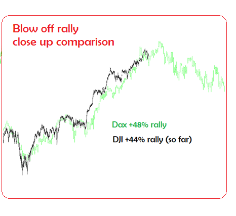 The Best Chart Of The Last 2 Years | Seeking Alpha