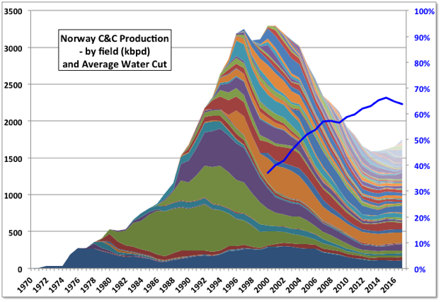 Norway forex reserves
