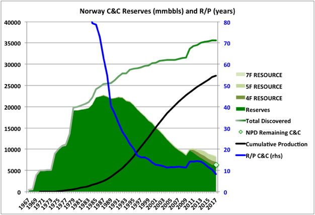 Norway forex reserves