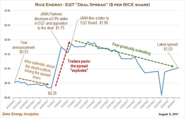 eqt rice news