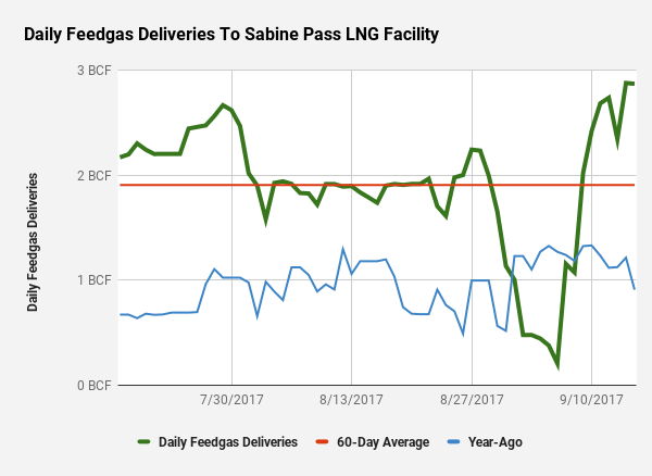 Realistic natural gas storage models ii trading strategies