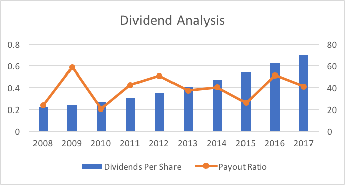 nike stock dividend