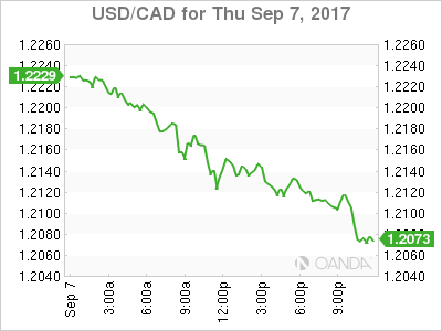job for me 000 usd to cad job for me 000 usd to cad